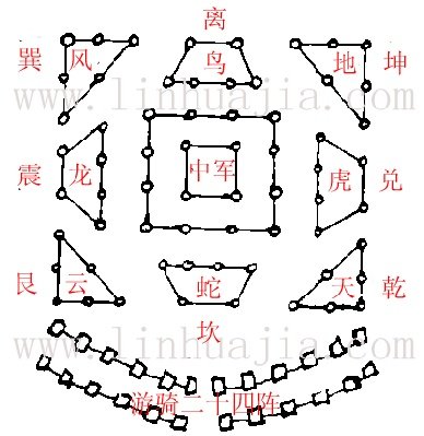 怎样布置八阵图