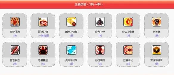 《冒险岛》周年庆活动上线 国服首位中配职业开放！