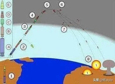东风51重型机动洲际导弹怎么样?