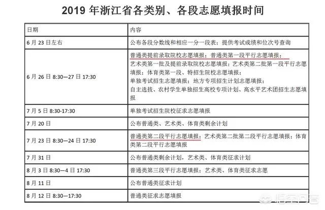 为什么到目前为止没有浙江高考录取的任何消息?