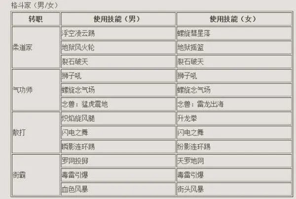DNF支援兵怎么用