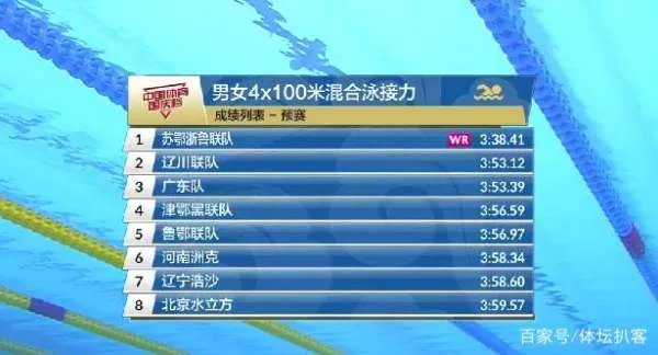 我国的游泳冠军都有谁?
