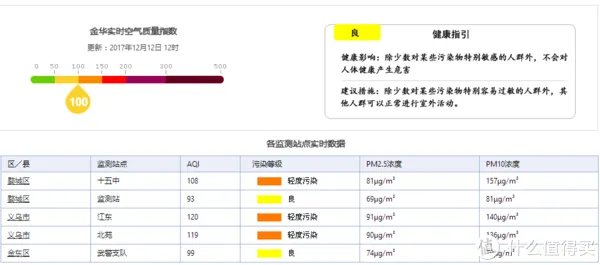 入门级空气净化器最佳选择之一:小米米家空气净化器2s 评测报告