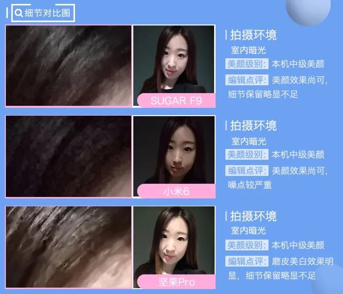 舜理成张:SUGAR/小米/锤子自拍对比