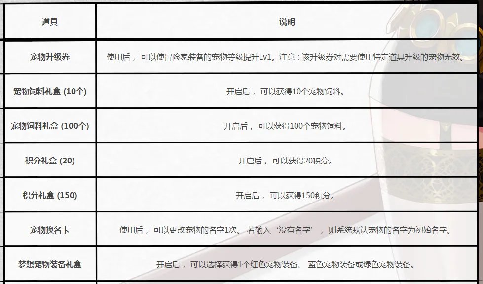DNF卡牌对对翻攻略 教你轻松玩转5月活动