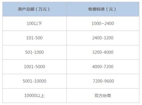 审计收费标准