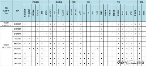 GPS模块的授时精度最高是多少？