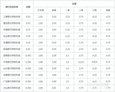 央票发行利率的数据回顾