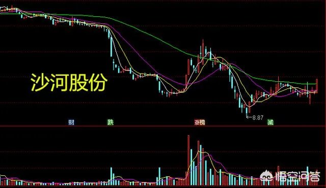 3月29日房地产板块大涨，后面可以抄底了吗？