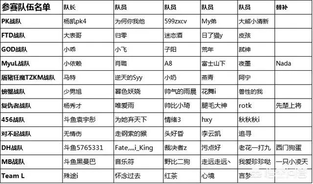 09创办斗鱼超神杯比赛,Dota1会再次火爆吗?