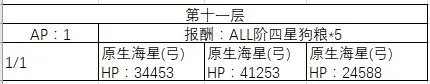 FGO百层塔敌方配置一览 普通百层塔攻略