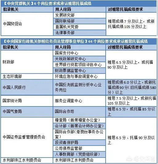不准备出国，学习商务英语或考雅思托福有用吗？