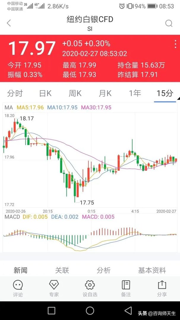 受疫情影响，国际金价大涨，但是白银的上涨并不如黄金，为什么？