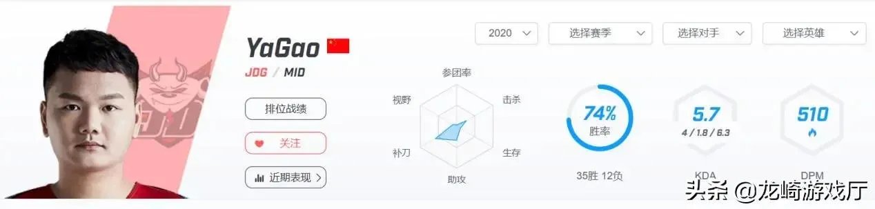随着JD战胜FPX,JD和TOP谁会是LPL新王?