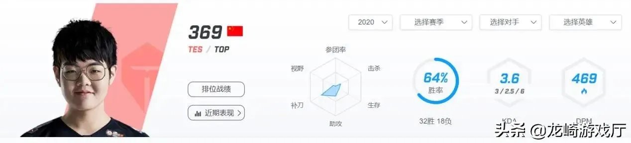 随着JD战胜FPX,JD和TOP谁会是LPL新王?