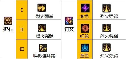 dnf110级版本武极怎么加点 2023男散打加点推荐