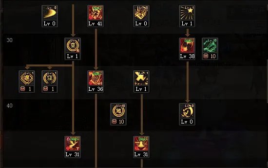 DNF2022驱魔加点