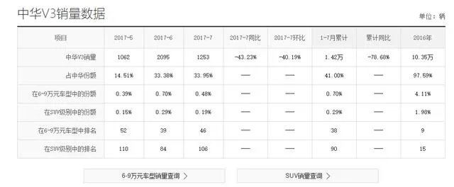 国产汽车品牌里,你觉得最差的是哪个?