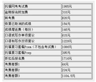 托福考试报名费是多少