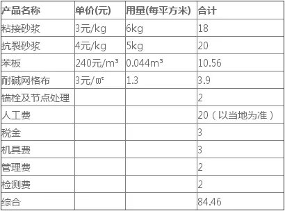 外墙保温材料有哪些 外墙保温材料价格表