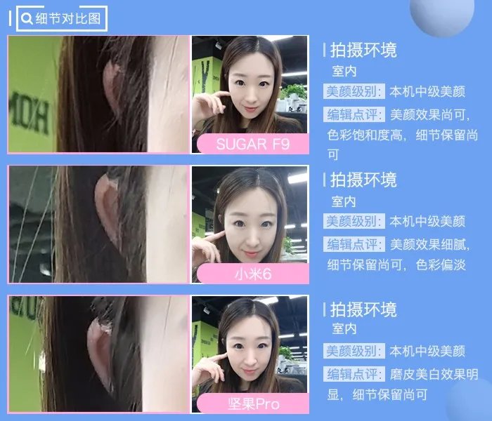 舜理成张:SUGAR/小米/锤子自拍对比
