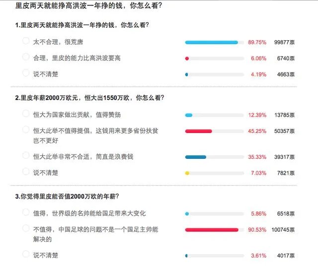 里皮每日薪水将超40万、两天就能挣高洪波一年挣的钱,你怎么看?