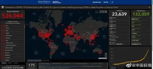 美国确诊病例升至全球第一！我国将暂停这几类外国人入境