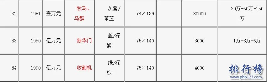 旧钱回收值多少钱?旧币回收价格表2018