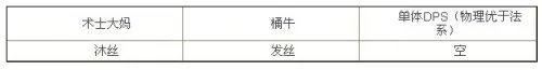 我叫MT世界Boss杜克恩打法全面图文攻略