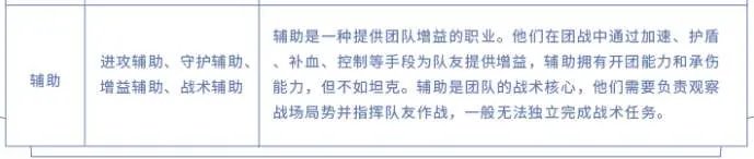 《王者荣耀》辅助英雄攻略 辅助英雄分类说明